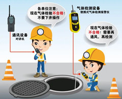 高唐有限空间安全作业操作规程